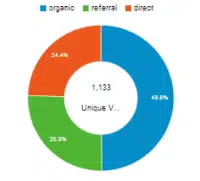 Google Analytics chart