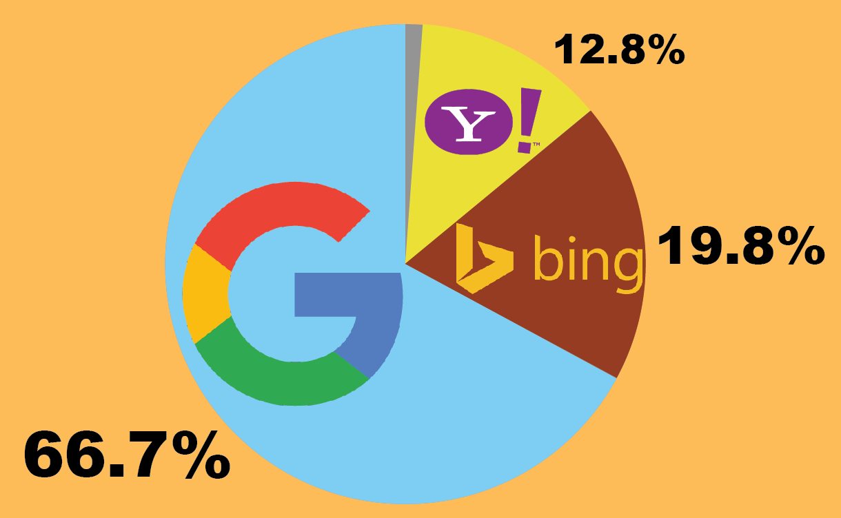 search engine percent-01