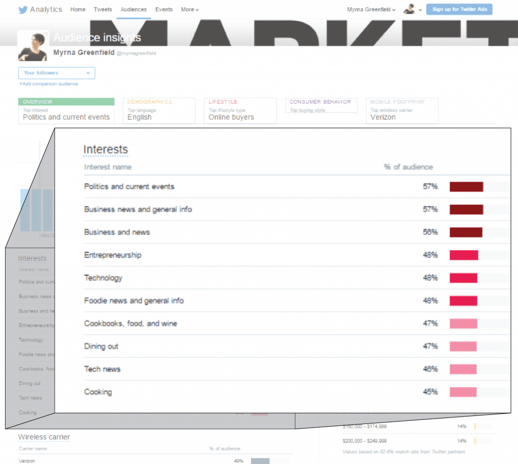 Screen shot of twitter analytics