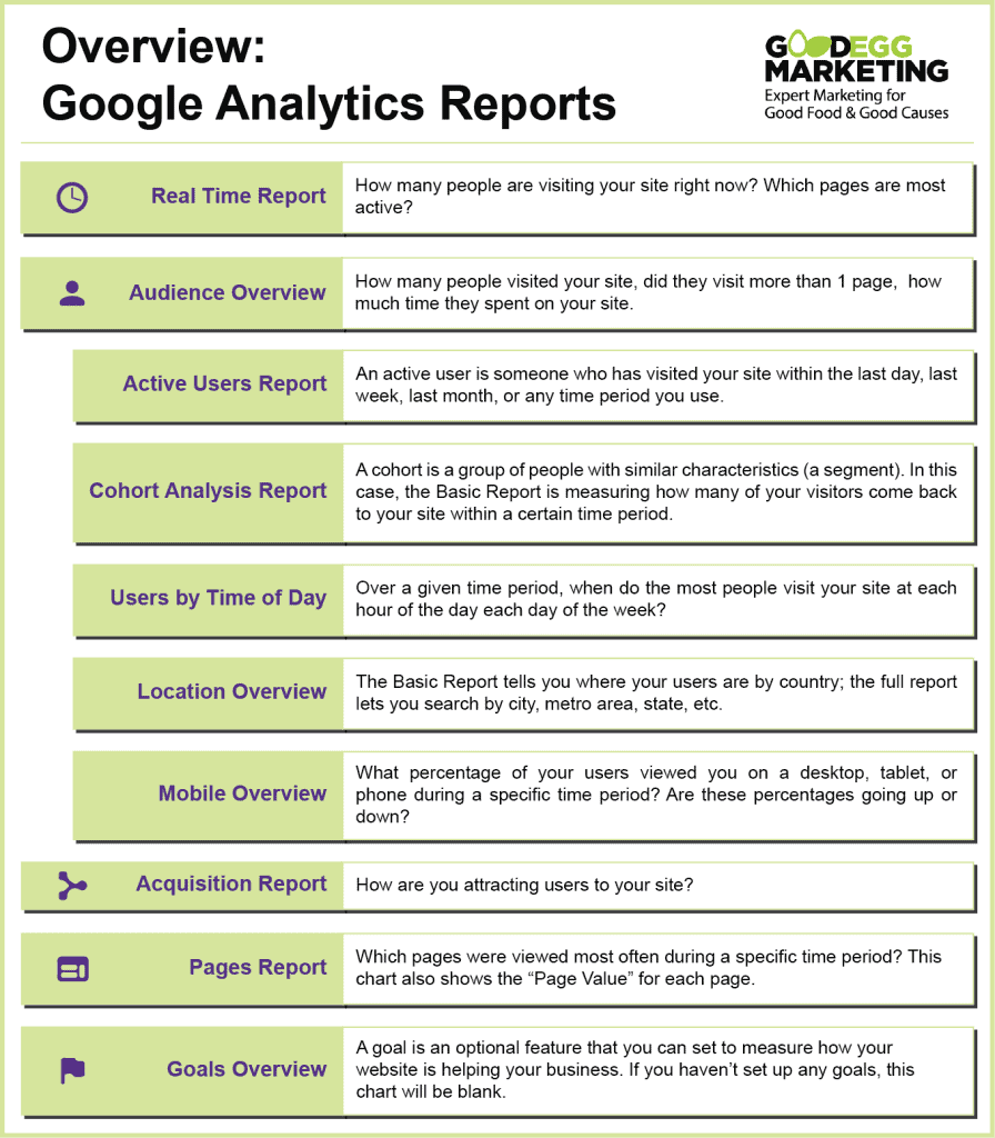 Key terms for using google analytics- Good Egg Marketing