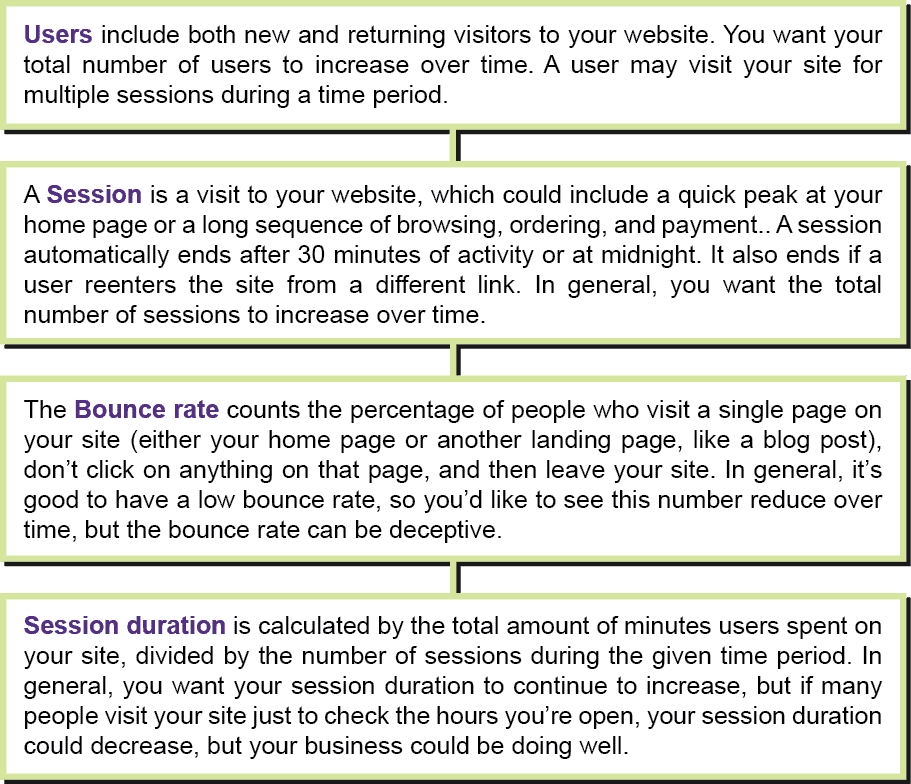 Key analytics concepts by Good Egg Marketing