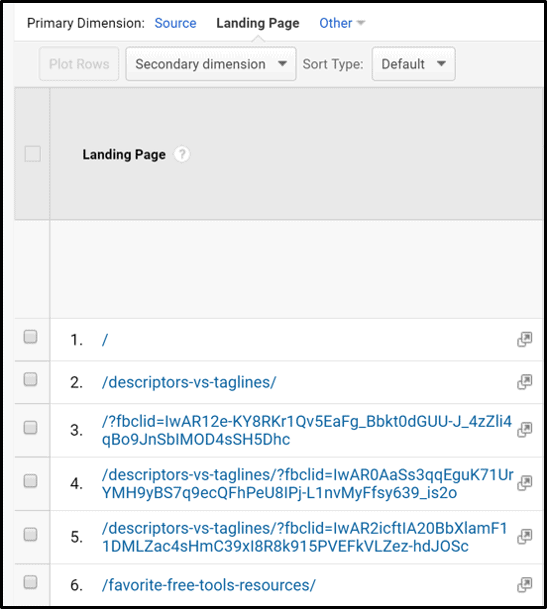 Google Analytics chart of Landing Page results